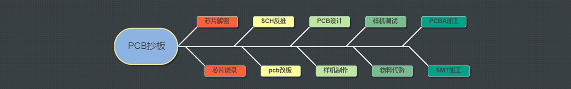 黄瓜视频APP下载网站